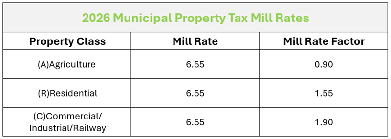 2026_Municipal_Mill_Rates