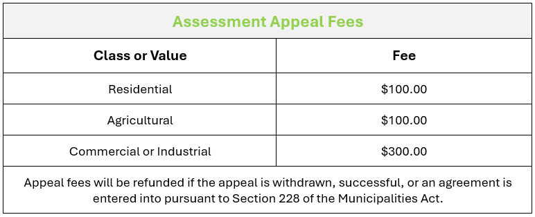 Assessment Appeal Fees